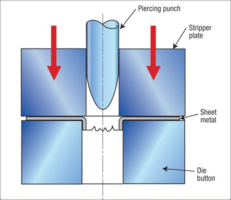 hole extrusion parts